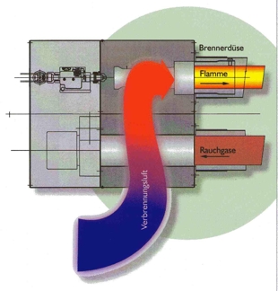 Waermerueckgewinnung Prinzip, HELIOS, IR-Gasstrahler, ir, infrarot, deckenstrahler, gasstrahler, dunkelstrahler